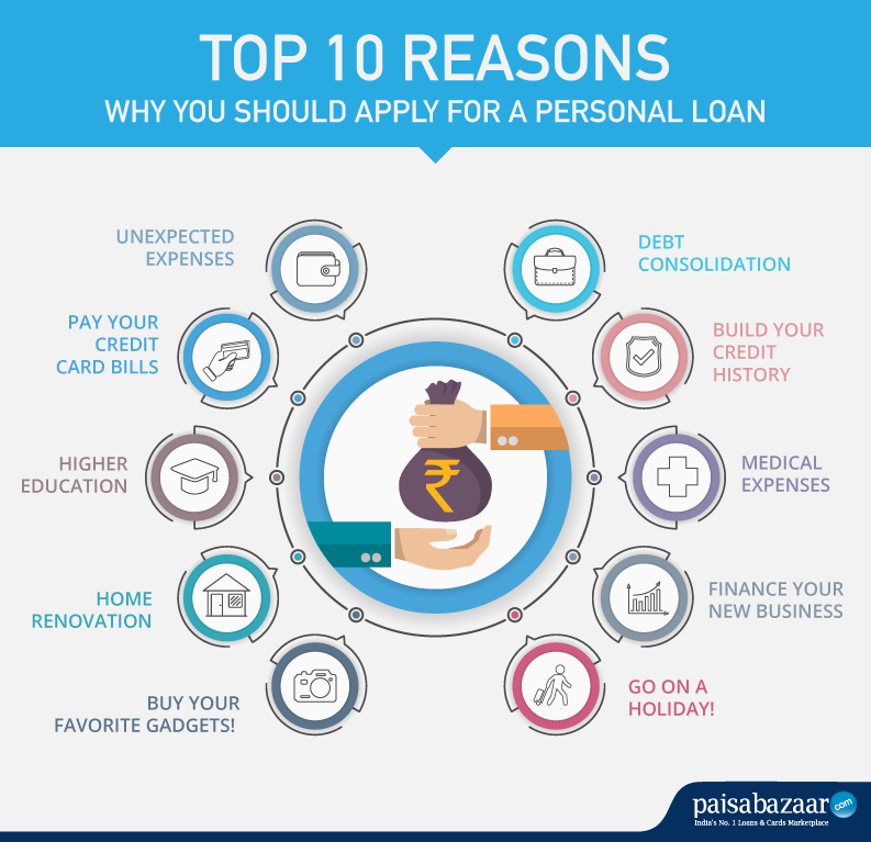 Top 10 Reasons for Personal Loans
