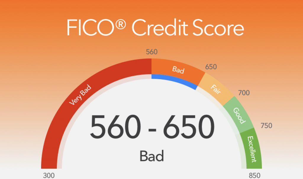 Bad Credit Loans Near Me: Go Local - Cashry
