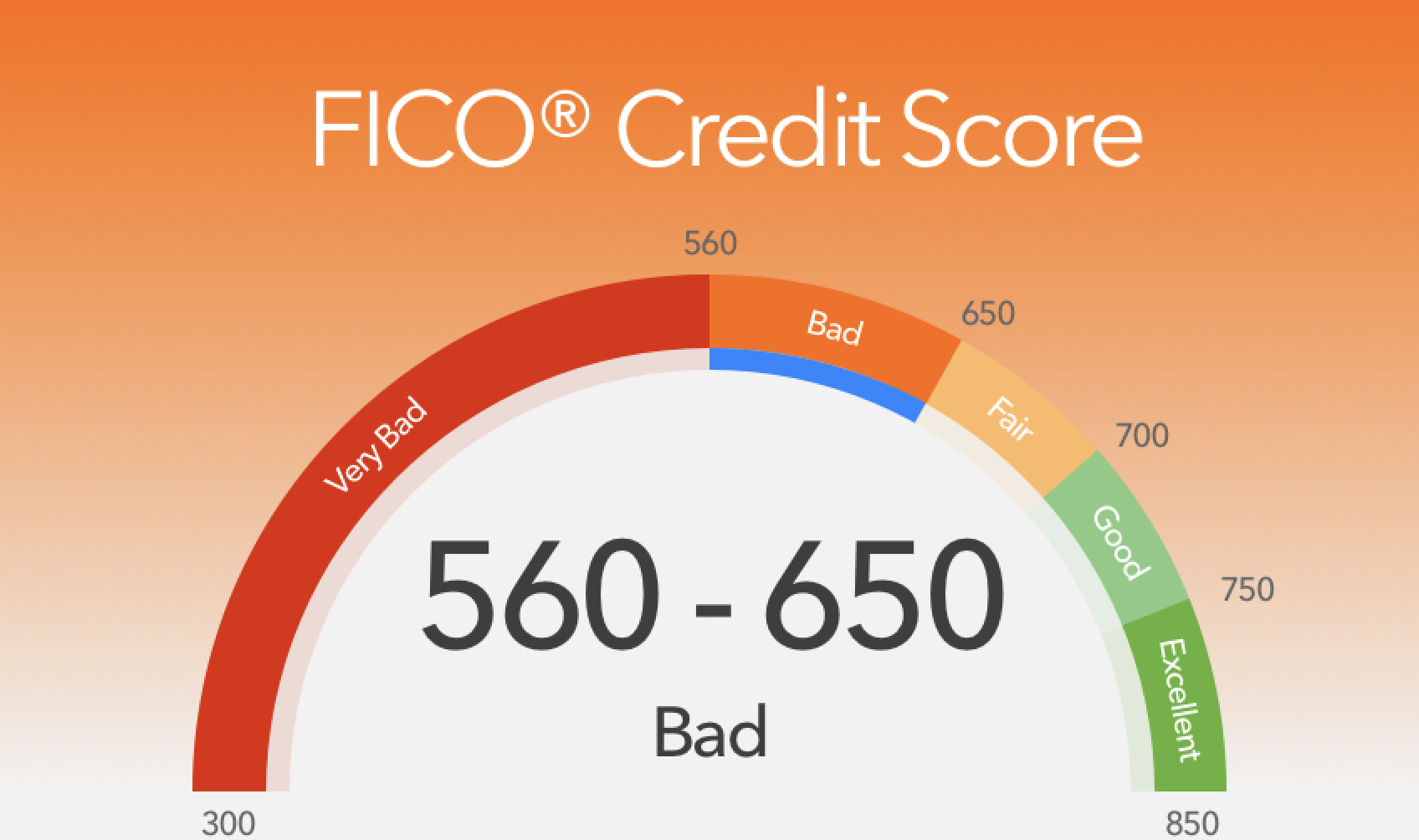 Bad Credit Loan