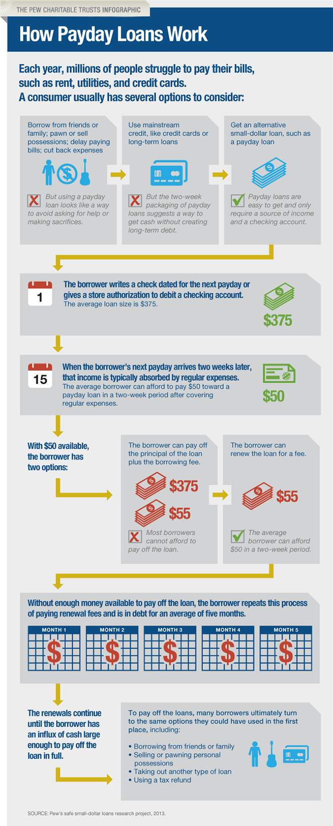 Info - How payday loans work