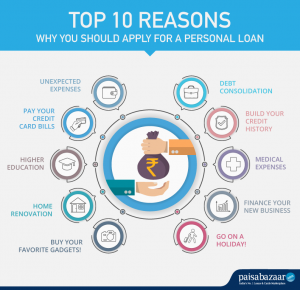 Top 10 Reasons for Personal Loans