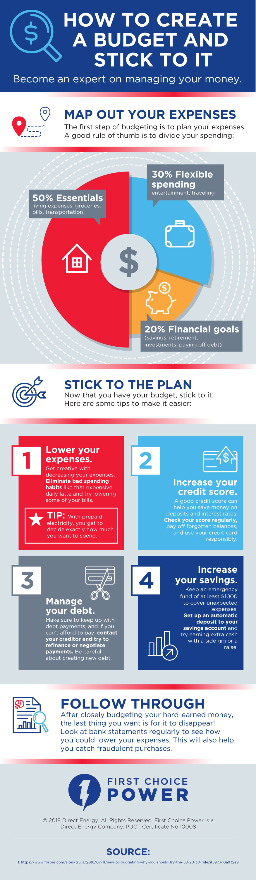 How to Make a Budget