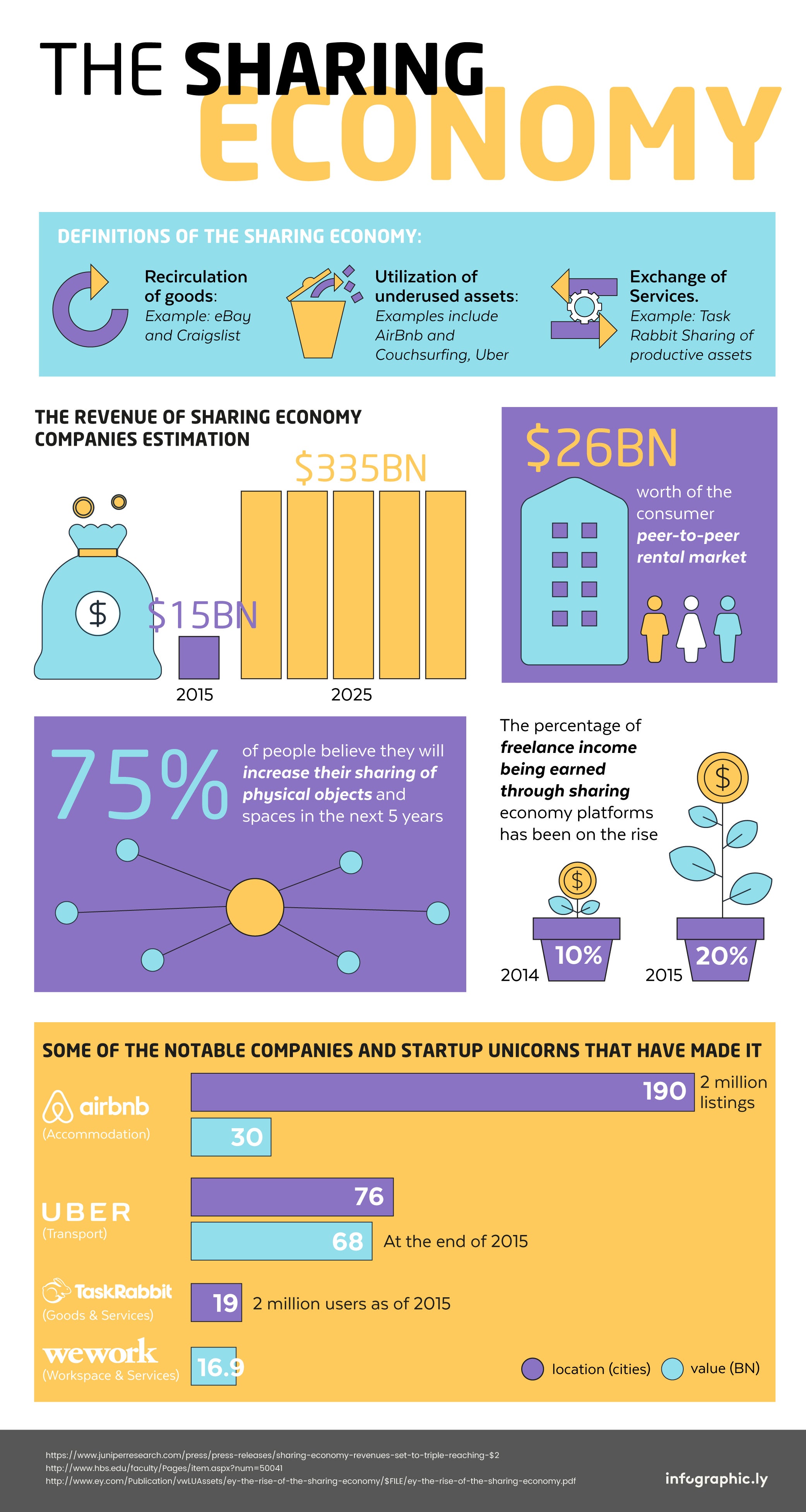Sharing Economy - What is it and how does it work?