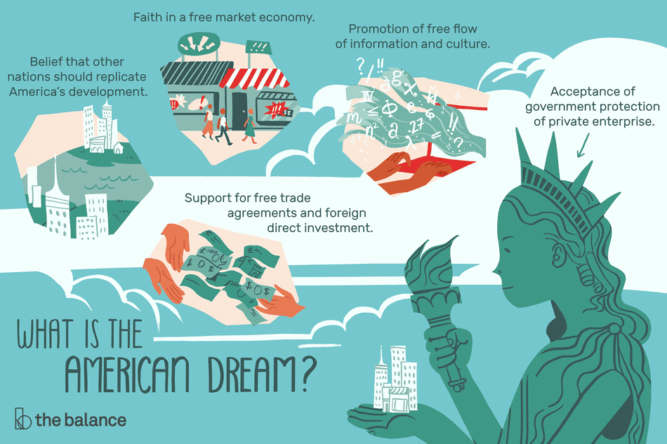 What is the American Dream?