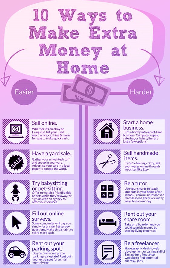10 Ways to make extra money at home