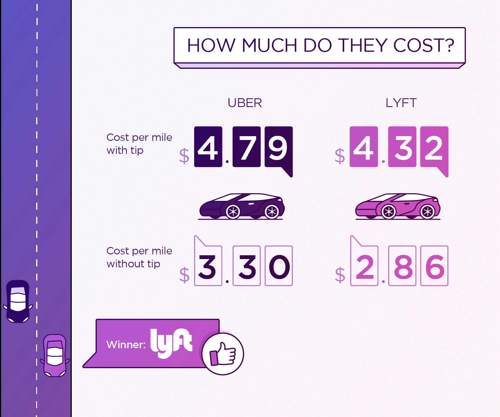 UbervsLyft-Price