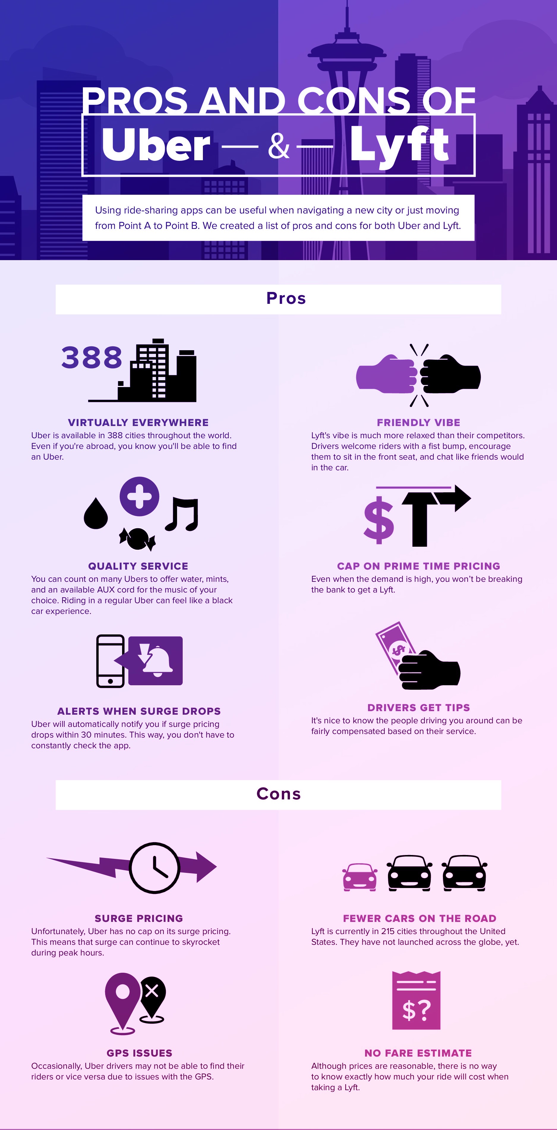 Uber vs Lyft