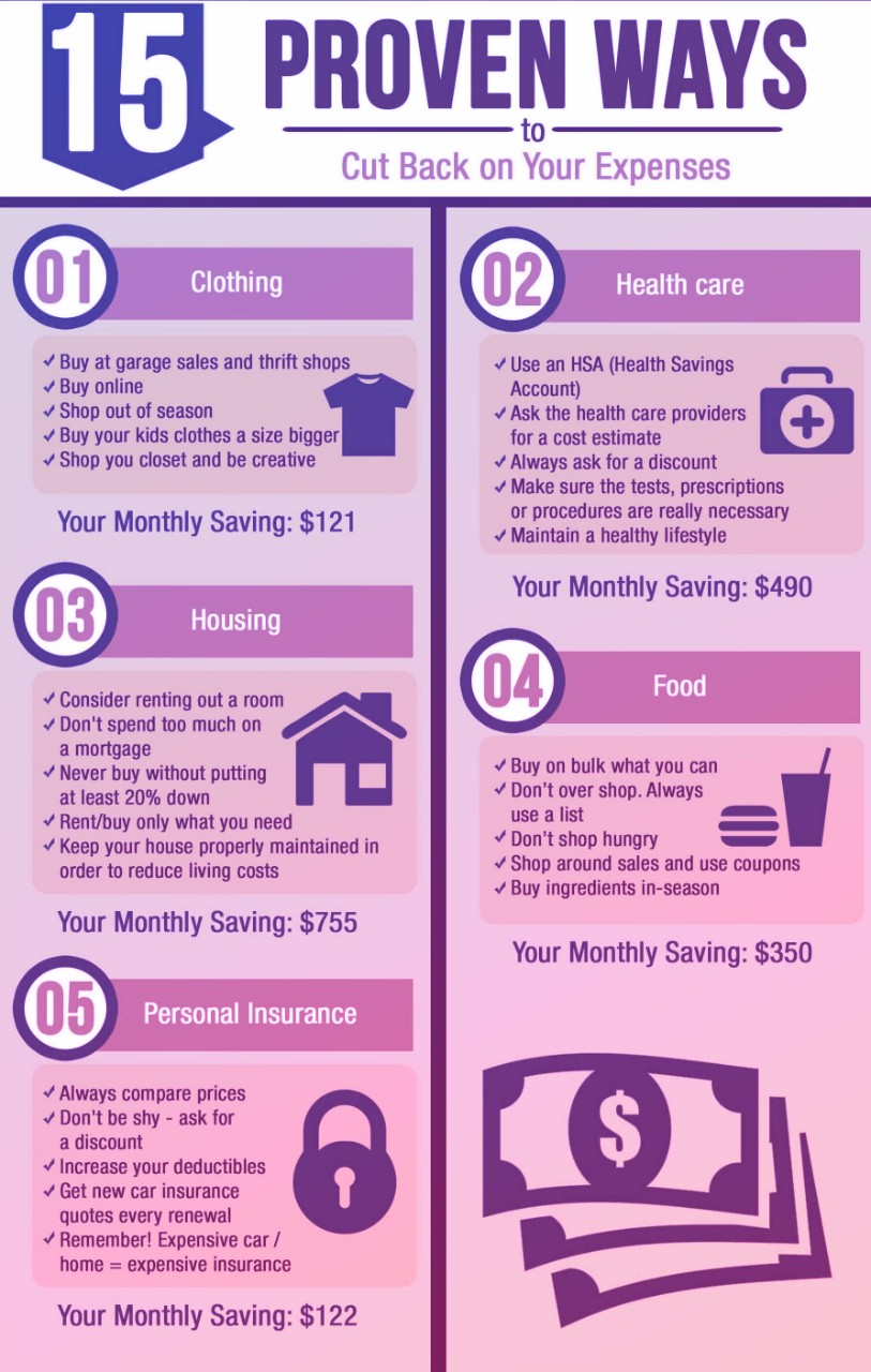 Ways to Cut Expenses