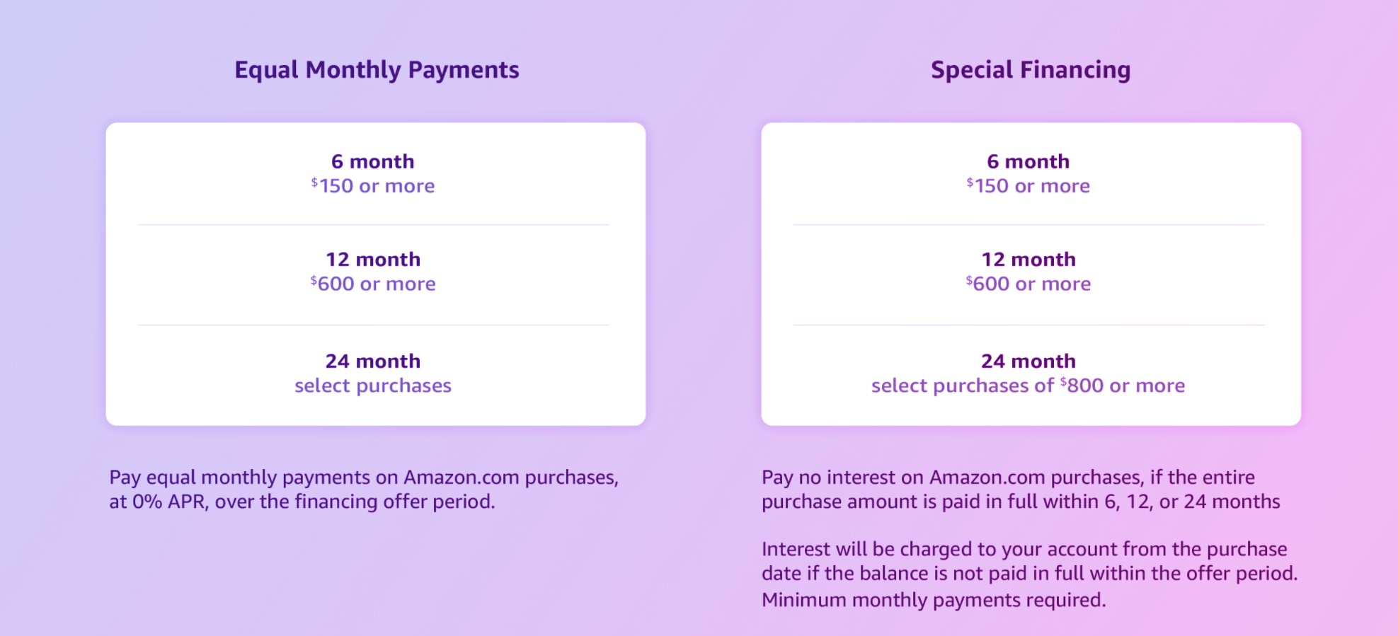 Amazon Refinancing Methods