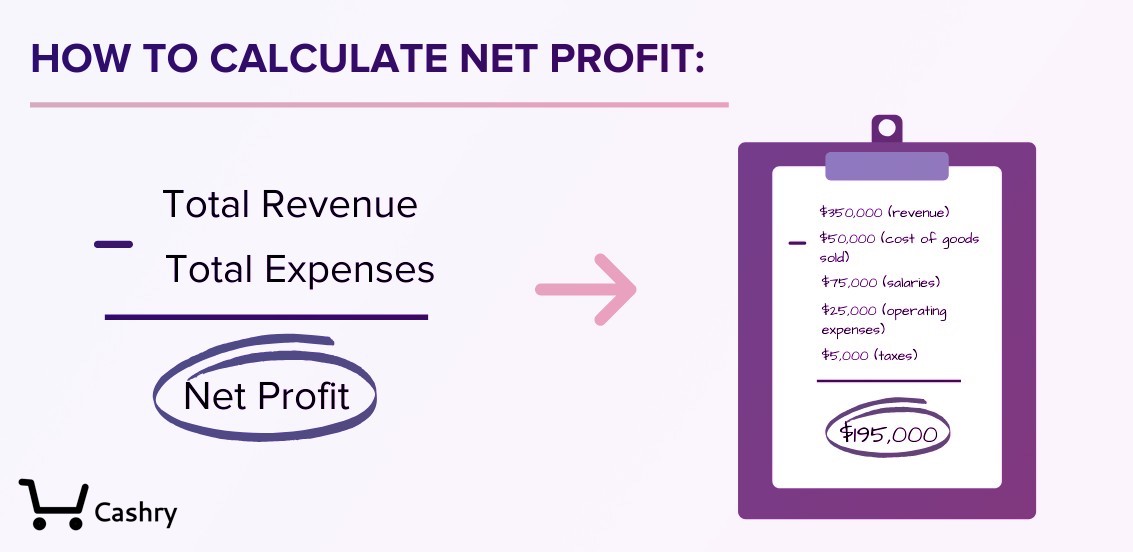 How To Calculate Net Profit