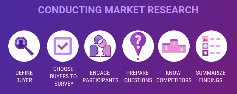 How to conduct market research