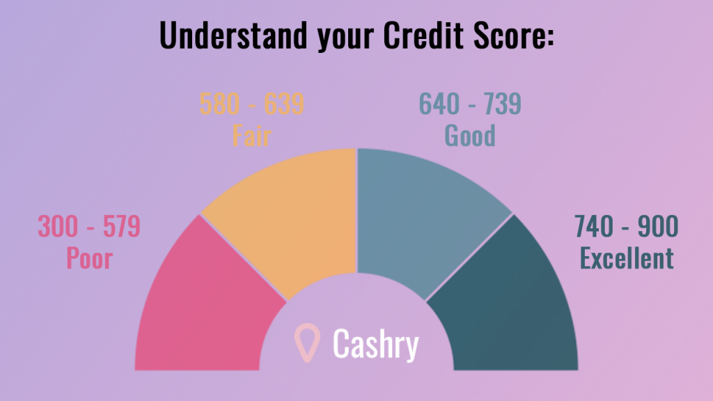 Understand Your Credit Score with Cashry