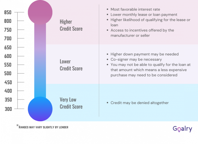 How to Get an Emergency Loan When You Need Cash Immediately - Cashry